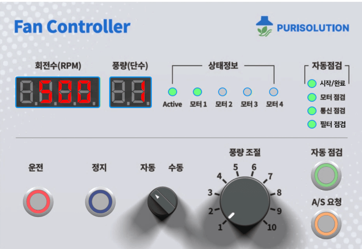 Control